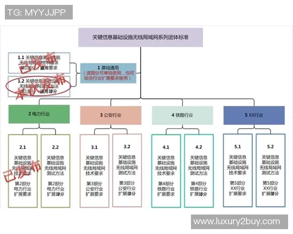开奖设备独立测试认证的重要性与实施策略探讨